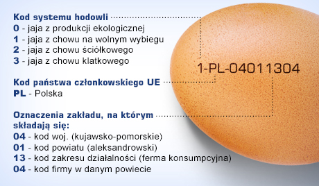 ポーランドの卵の数字の意味