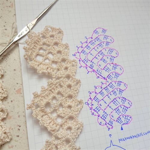 Lace Edging Crochet Braid無料編み図 ポーランド日記情報ブログ