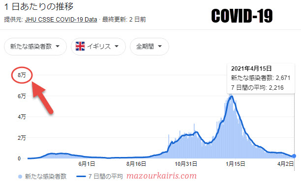 イギリスのコロナ感染者数2021年４月