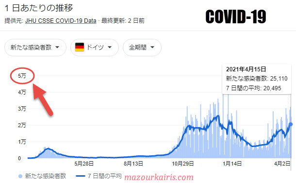 ドイツのコロナ感染者数2021年４月