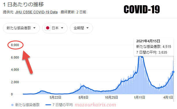 日本のコロナ感染者数2021年４月