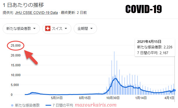 スイスのコロナ感染者数2021年４月