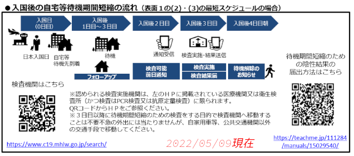 covid-19コロナ一時帰国隔離期間