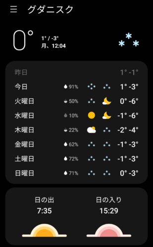 ポーランド冬11月末の気温ワルシャワクラクフグダンスクザコパネ