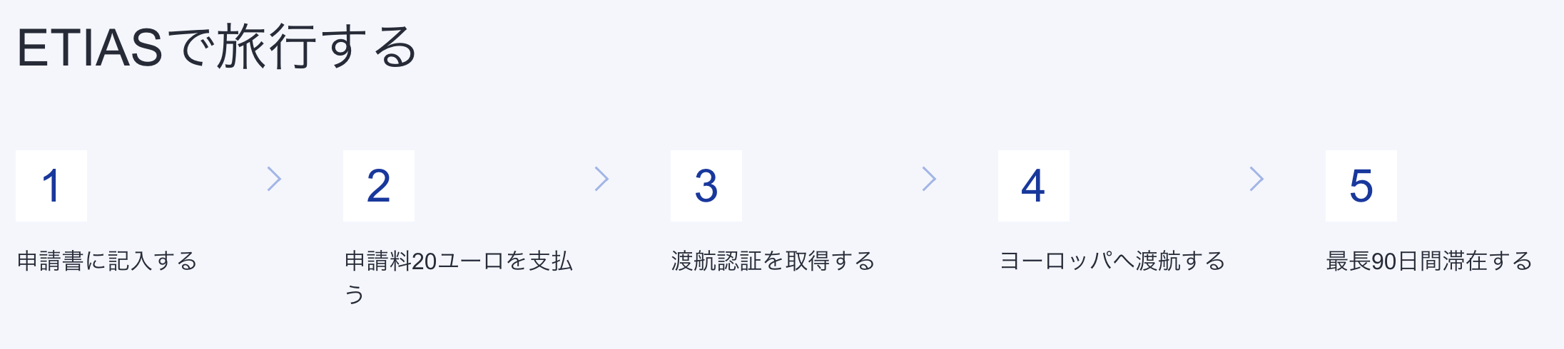 ETIAS公式サイトエティアスヨーロッパ旅行オンライン事前申請の仕方