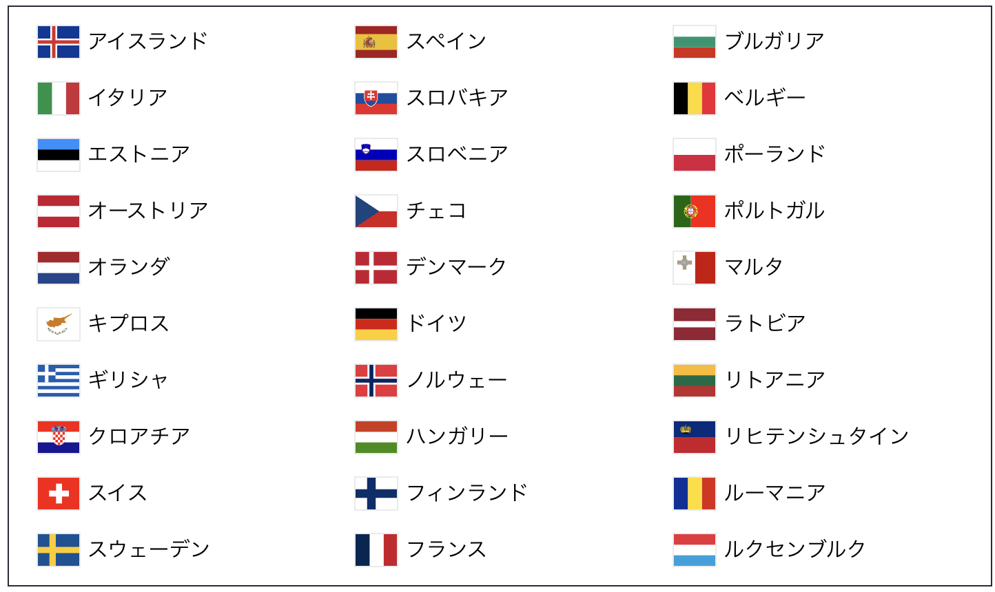 ETIAS公式サイトエティアスヨーロッパ旅行オンライン事前申請の仕方対象国
